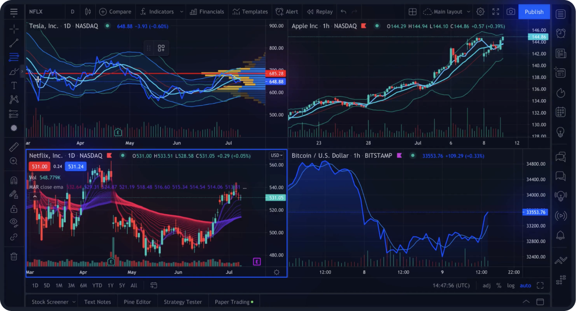 platform tradingview